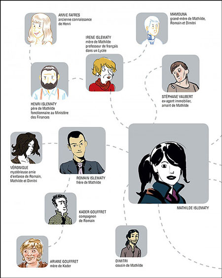 Les Autres Gens terminent leur aventure