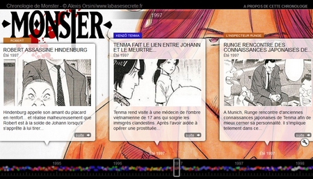Une frise chronologique pour Monster d'Urasawa