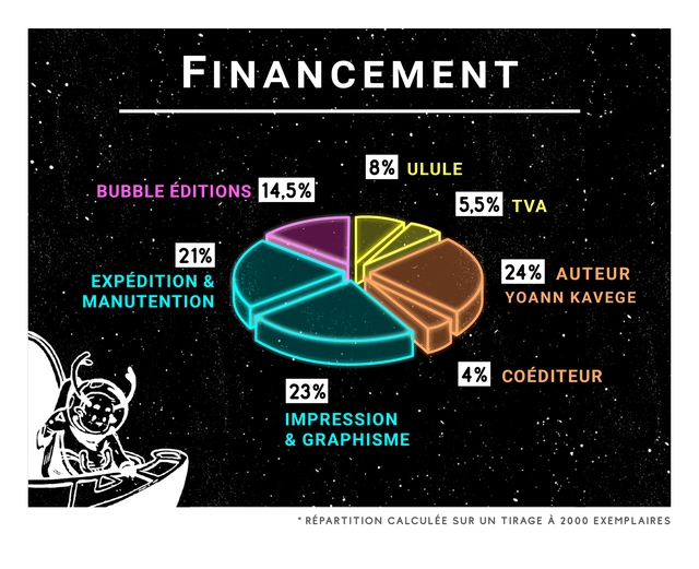 Moon Deer, la première bande dessinée de Bubble éditions. 