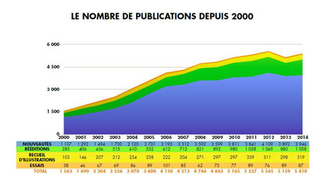 Production de la bande dessinée en 2014 - Une année de contradictions ?