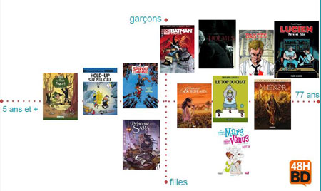 Les 48h de la BD 2015, ça démarre aujourd'hui