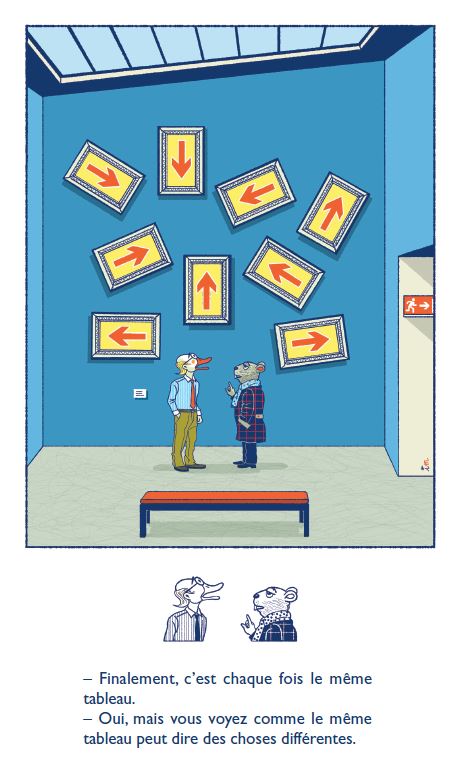 L'Amusant Musée ou le jeu de l'art – Par Jean-Luc Coudray et Isabelle Mermet – Wombat