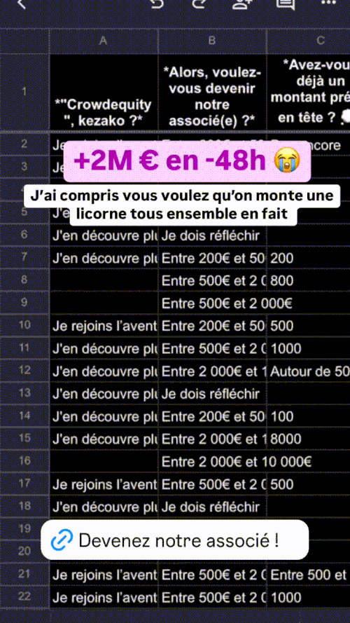 Mangas.io lève plus de 2 millions d'euros en 48h