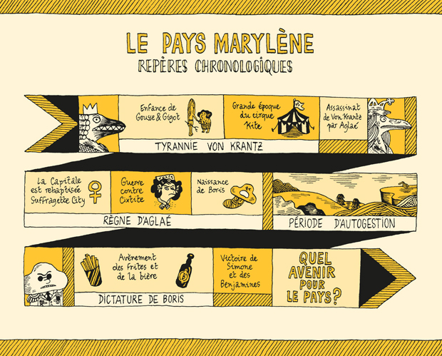 Les Contes du Marylène T. 6, Henry, James et les autres - Par Anne Simon - Éd. Misma