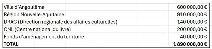 Angoulême 2026 annulé : la nécessité de réorienter les subventions