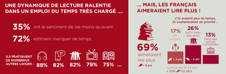 Livre-Paris 2019 : La BD tire le marché du livre vers le haut !