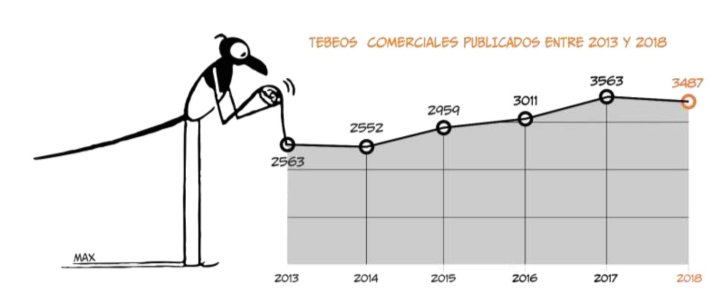 Comment marche la BD en Espagne ?