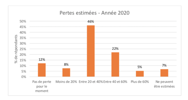 Après le coronavirus, le SNE prend le pouls des éditeurs