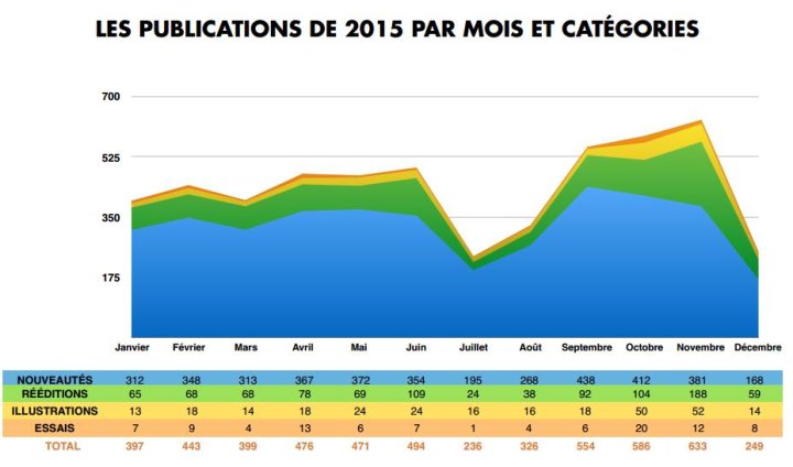 La rentrée 2016 de Vents d'Ouest