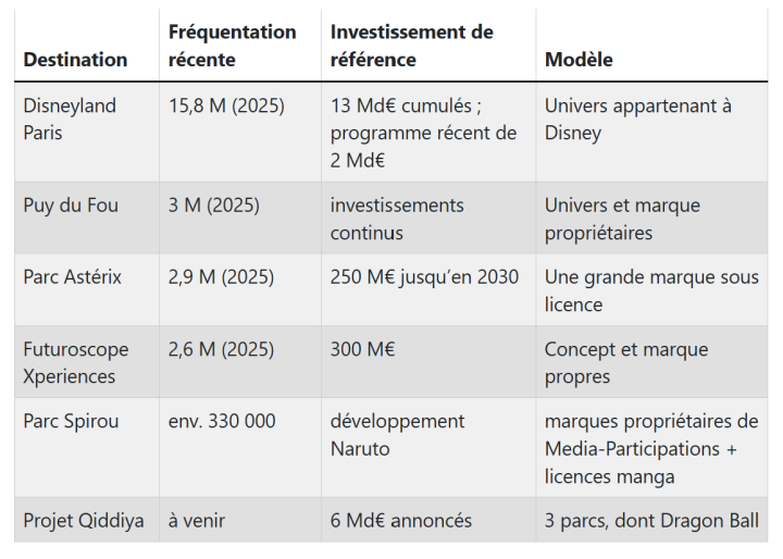Le riche business des parcs d'attraction : Dragon Ball en France ? (1e partie)