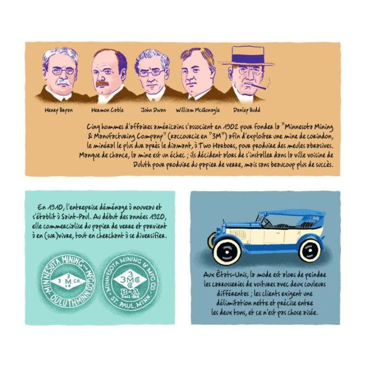 La fantastique histoire des marques et des logos célèbres en bande dessinée