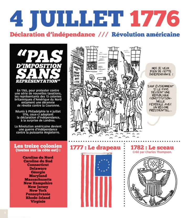 Le zapping de la Maison Blanche 