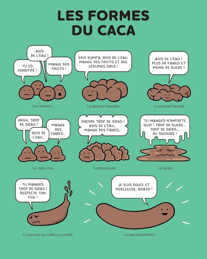 Merveilleux Caca - Une vulgarisation à chier ?